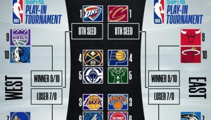 开云体育平台-NBA季后赛对阵出炉：湖狼相逢 勇士附加赛战灰熊