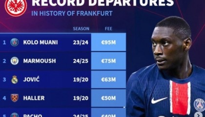 要价1亿欧！埃基蒂克有望成法兰克福队史转出标王，超越穆阿尼