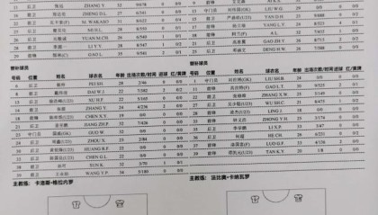 开云体育官方网站登陆-广州队vs深足：刘国博顶替刘殿座 艾克森阿兰出战