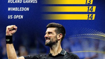 开云体育官方网站登陆-德约53次晋级大满贯四强！澳网12次、法网13次、温网&amp;amp;美网均14次